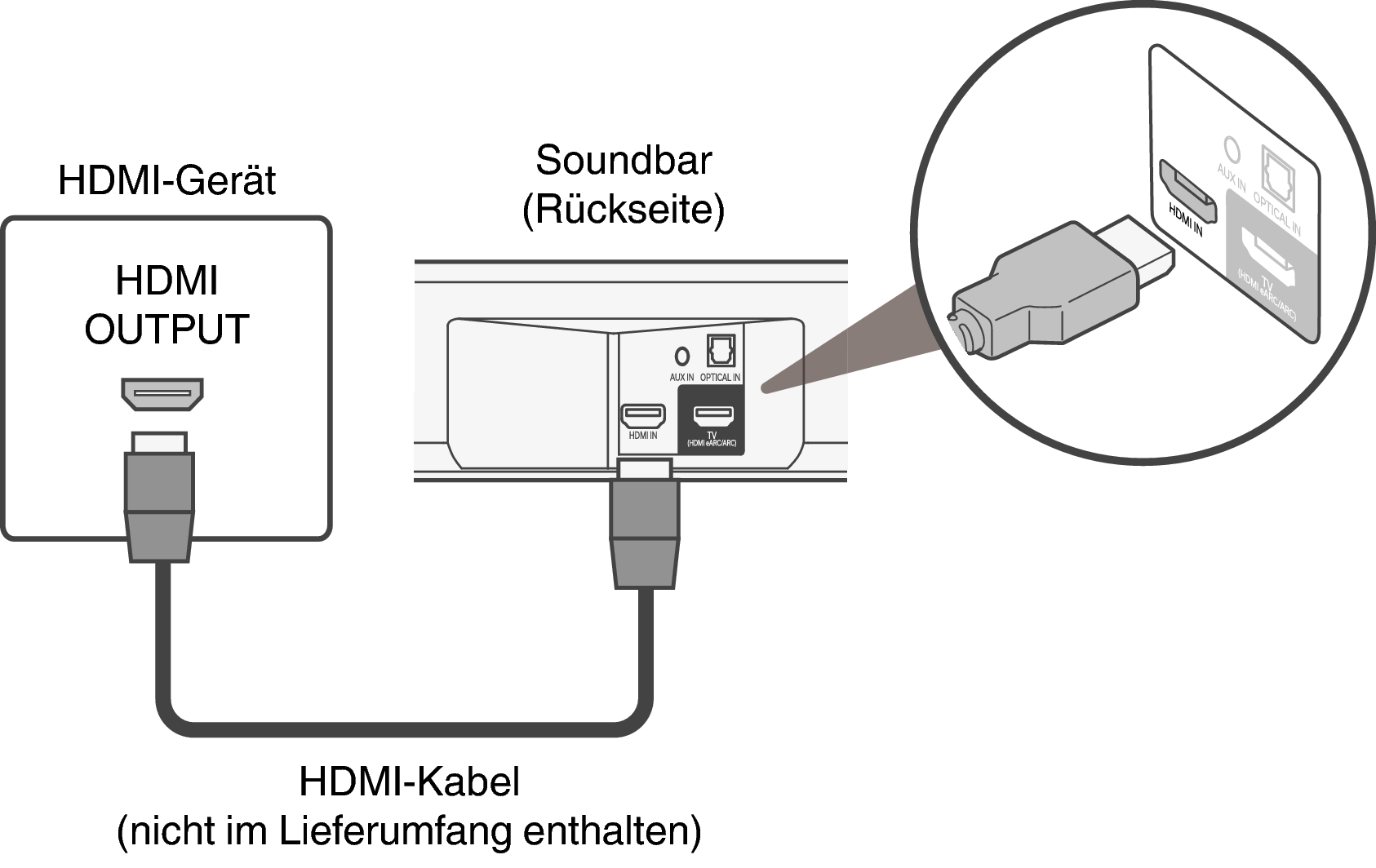 Conne Bar HDMI IN S517